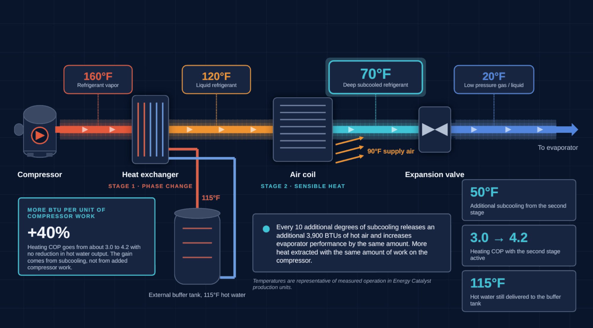 deep-subcooling-edited