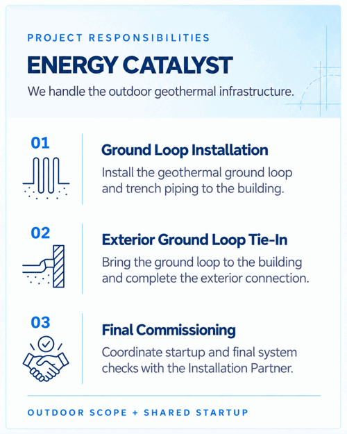 energy-catalyst-scope-1000x1250-1 energy-catalyst-scope-1000x1250-1
