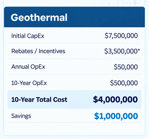 geothermal-cost-comparison-no-disclaimer-clean-1 geothermal-cost-comparison-no-disclaimer-clean-1