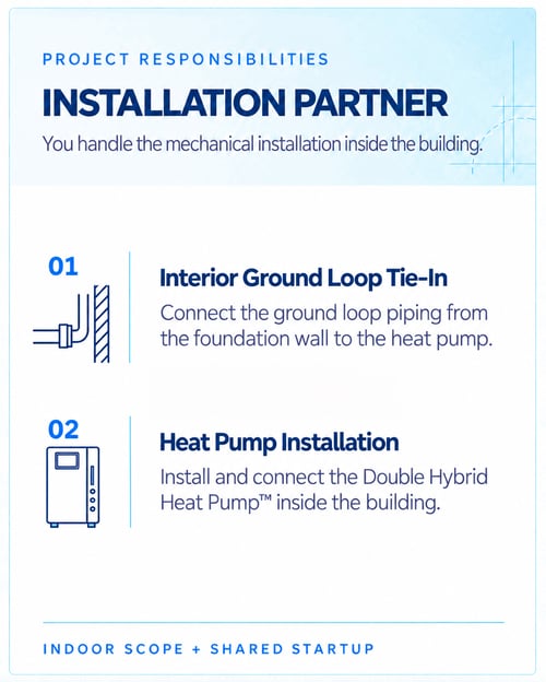 installer process installer process