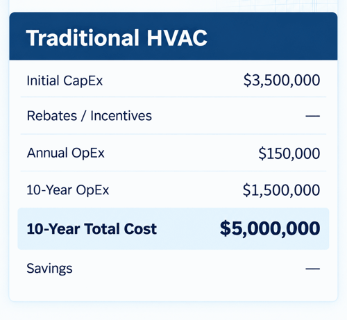traditional-hvac-cost-comparison (1)-1